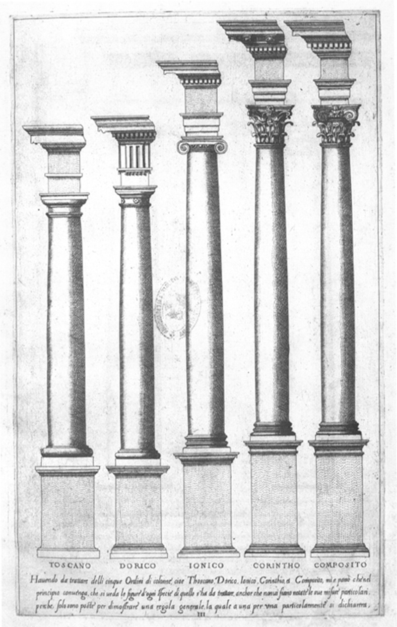 A Complete Architectural Guide of Roman Column Types